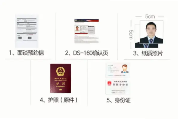 美加墨旅游签证办理流程最新变化详解