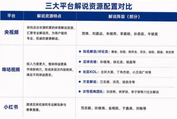 在线观看世界杯：免费直播与付费会员体验对比